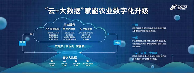 神州信息郭為 以大數(shù)據(jù)賦能農(nóng)業(yè)升級(jí)，構(gòu)建智慧農(nóng)業(yè)新生態(tài)