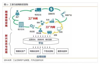 中國(guó)工業(yè)互聯(lián)網(wǎng) 4800億規(guī)模僅是起點(diǎn)，互聯(lián)網(wǎng)數(shù)據(jù)服務(wù)驅(qū)動(dòng)未來(lái)