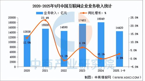 2025年中國AI服務器產業鏈全景圖譜、投資布局與數據服務分析