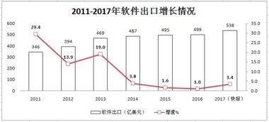 工信部與互聯網數據中心 199it互聯網數據服務的監管與發展